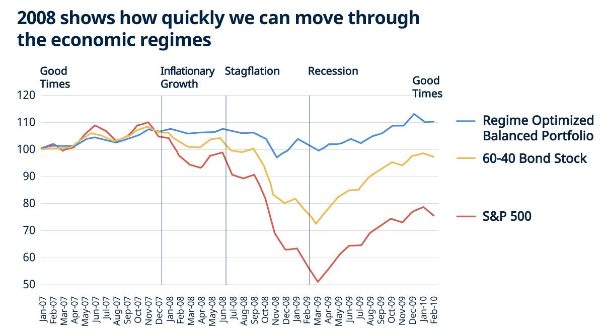 智能投資系統ERAA® - 個人理財| StashAway 香港