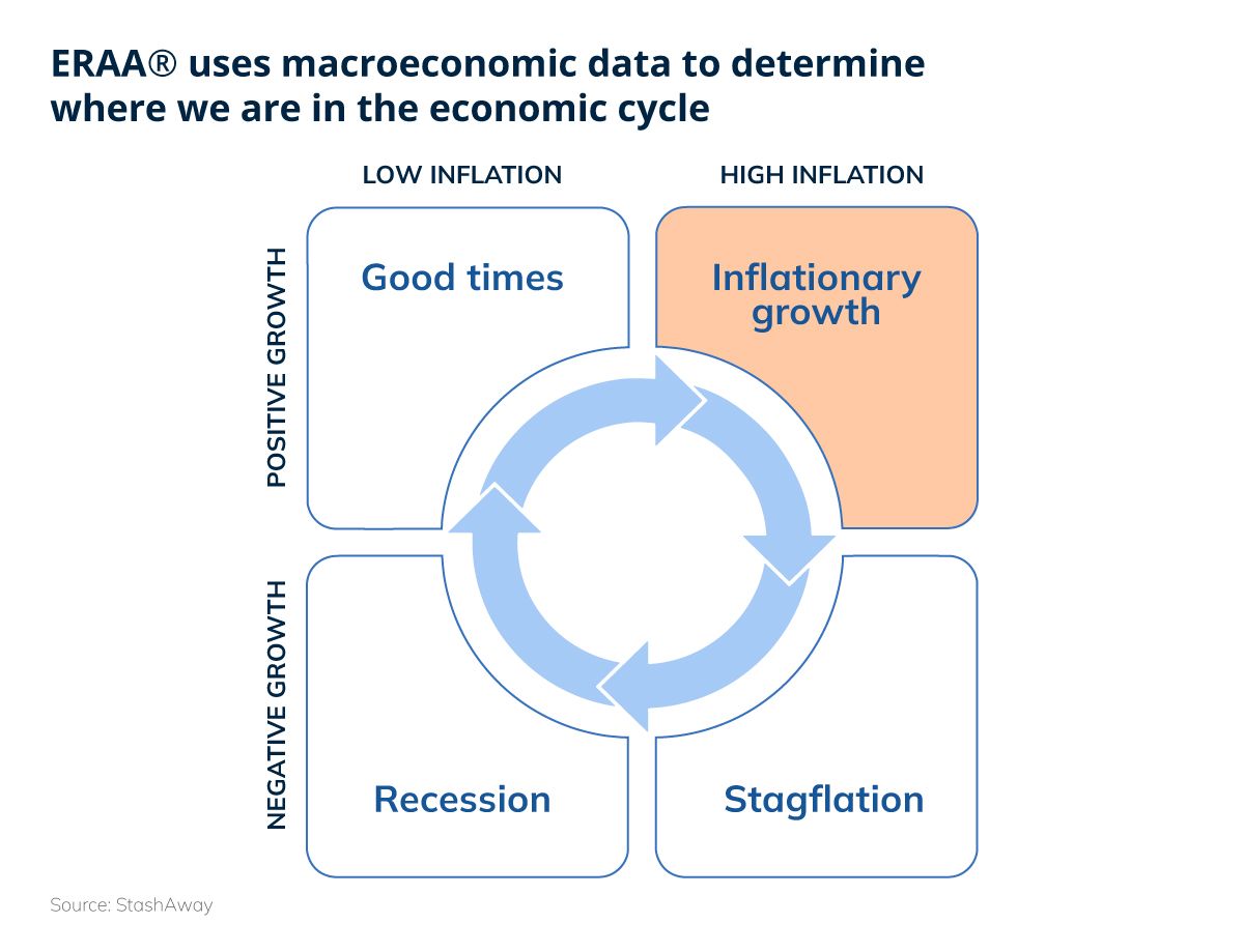 現代 投資 組合 理論 modern portfolio theory (99) 사진