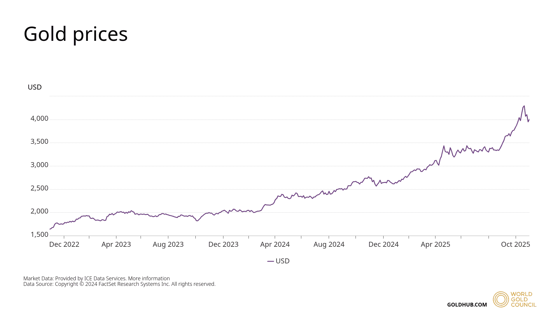 The Golden Opportunity: A Comprehensive Guide to Gold Investment in  Malaysia | StashAway Malaysia