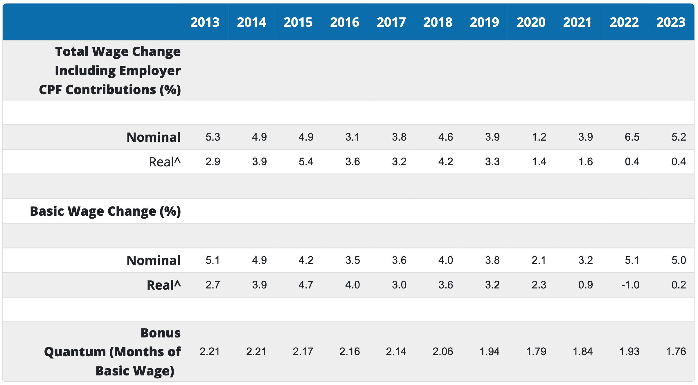 Comparative Analysis of Blogger Income vs. Median Salaries
