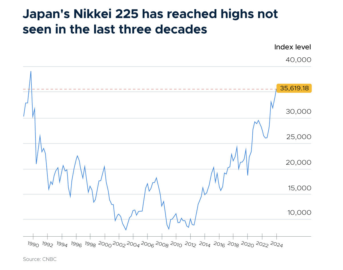 日本股市逆勢而上表現向好－每週經濟簡報| StashAway 香港