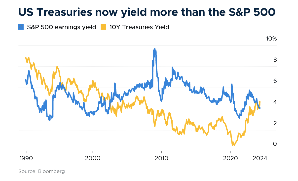 Weekly Buzz: 🌏 Where to diversify outside the US | StashAway Hong Kong