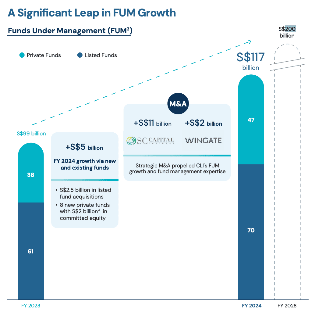 Top Singapore Blue-Chip Stocks to Add to Your Portfolio in 2026 | StashAway  Singapore