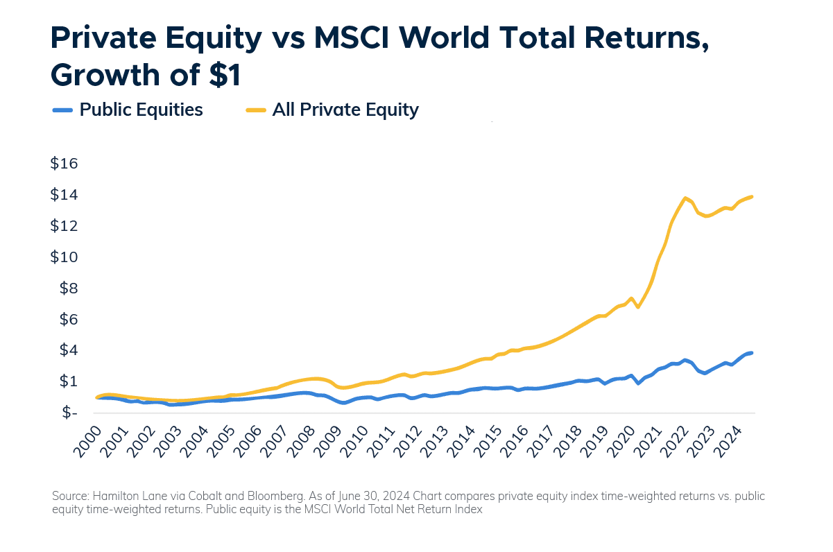 香港投資者須知：深入解讀私募股權投資| StashAway 香港